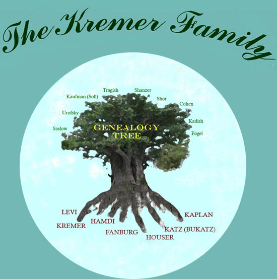 Kremer Family Genealogical Tree